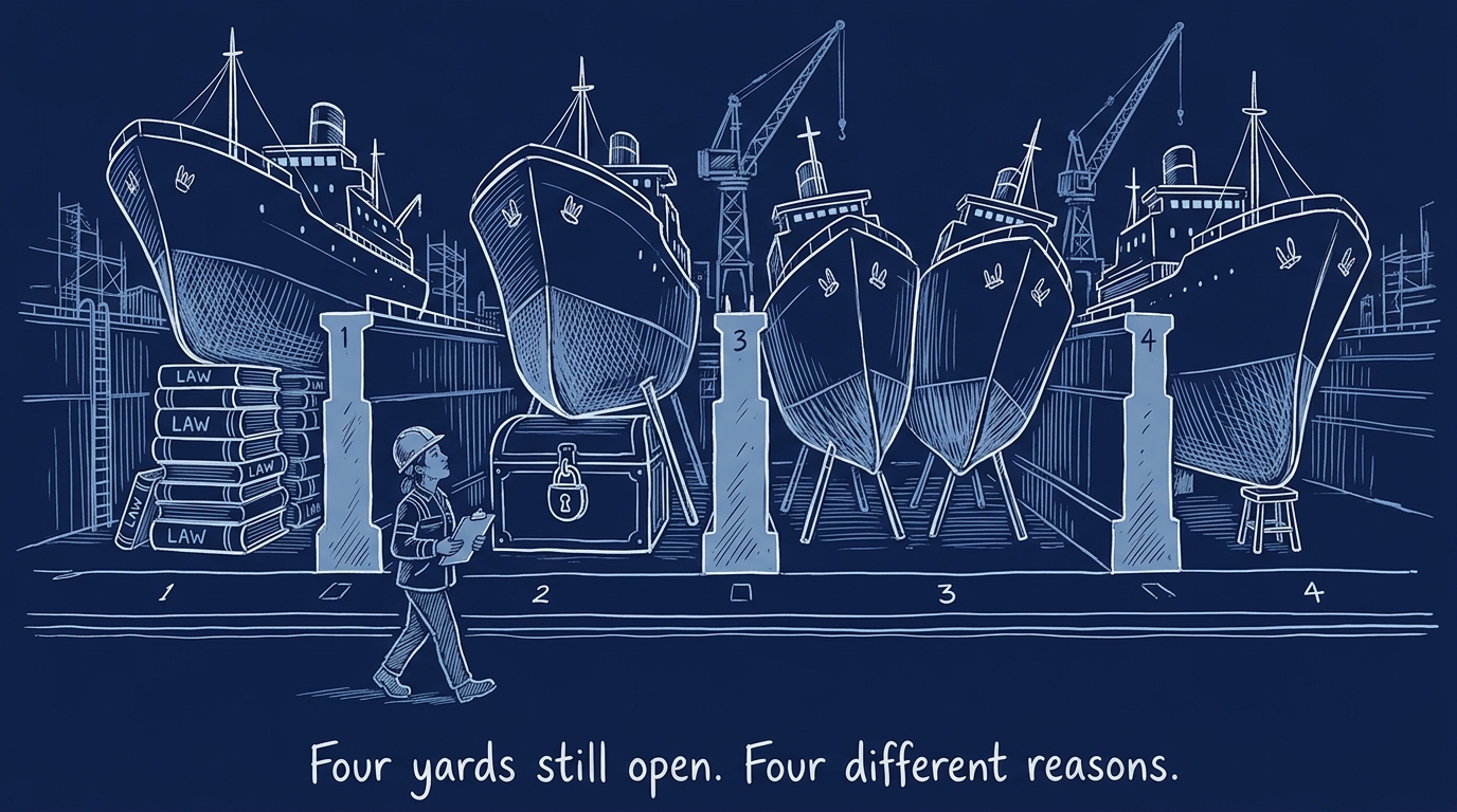 Image for &ldquo;Four yards, four different reasons none of them closed&rdquo;