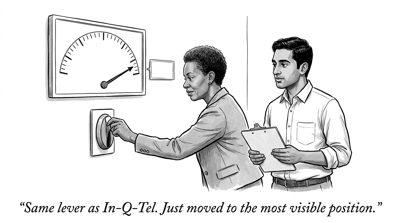 Image for &ldquo;The third position on the same dial: the government just started owning the company&rdquo;