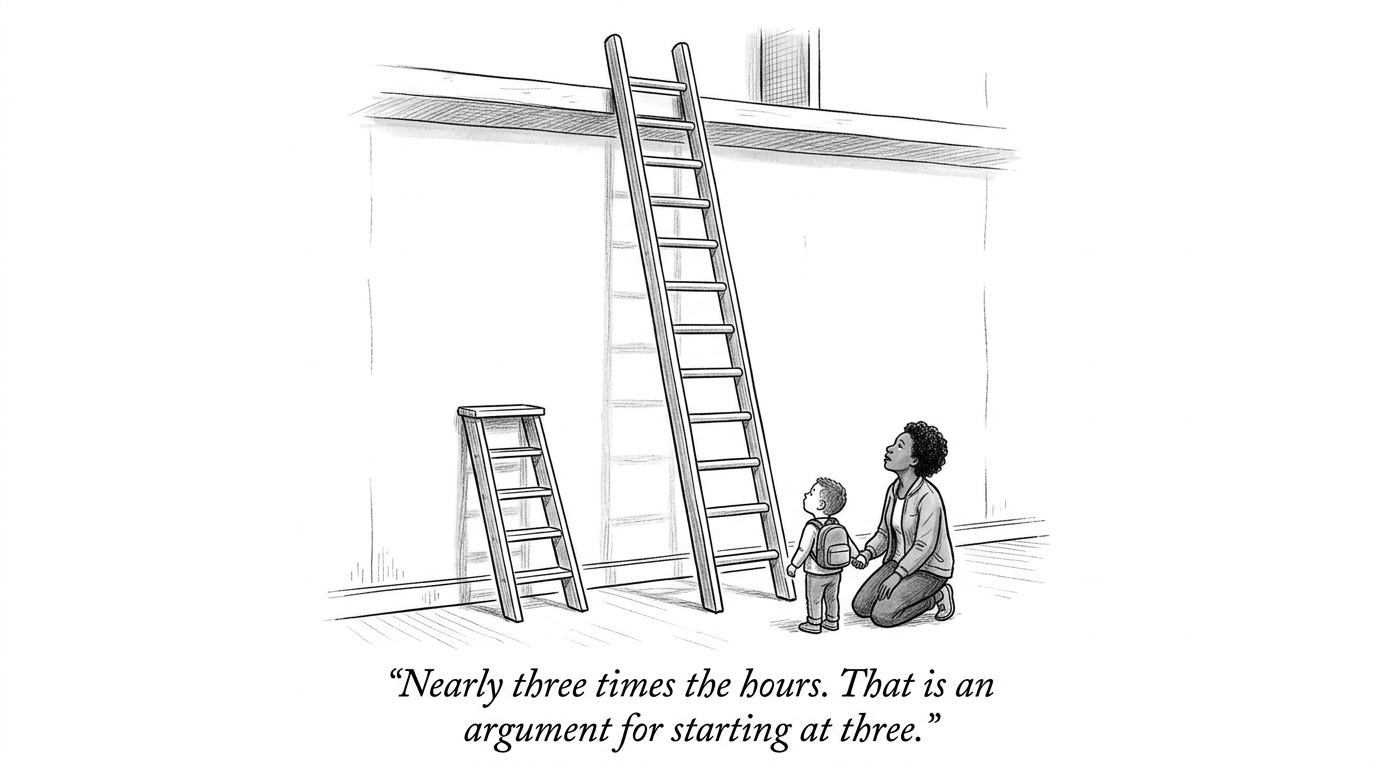 Image for &ldquo;A Native English Speaker Needs About 2,200 Classroom Hours to Reach Fluency in Mandarin -- Nearly Three Times What Spanish Takes. That Gap Is Also an Argument for Starting at Three, Not Thirteen.&rdquo;