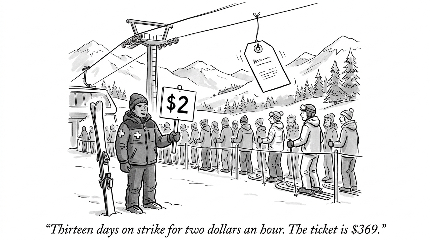Image for &ldquo;Park City Mountain's Ski Patrol Struck for 13 Days to Win a $2-an-Hour Raise. A Peak-Day Lift Ticket There Now Costs $369 -- Up 42% Since Vail Resorts and a Rival Conglomerate Started Competing to Out-Build Each Other's Half of the Same Town.&rdquo;