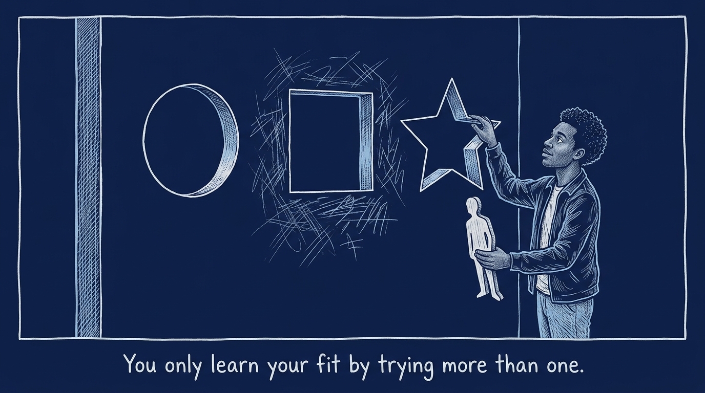 Image for &ldquo;Job-Switching Isn't a Red Flag. It's How You Find Out Whether You Have the "Unbureaucratic Personality."&rdquo;