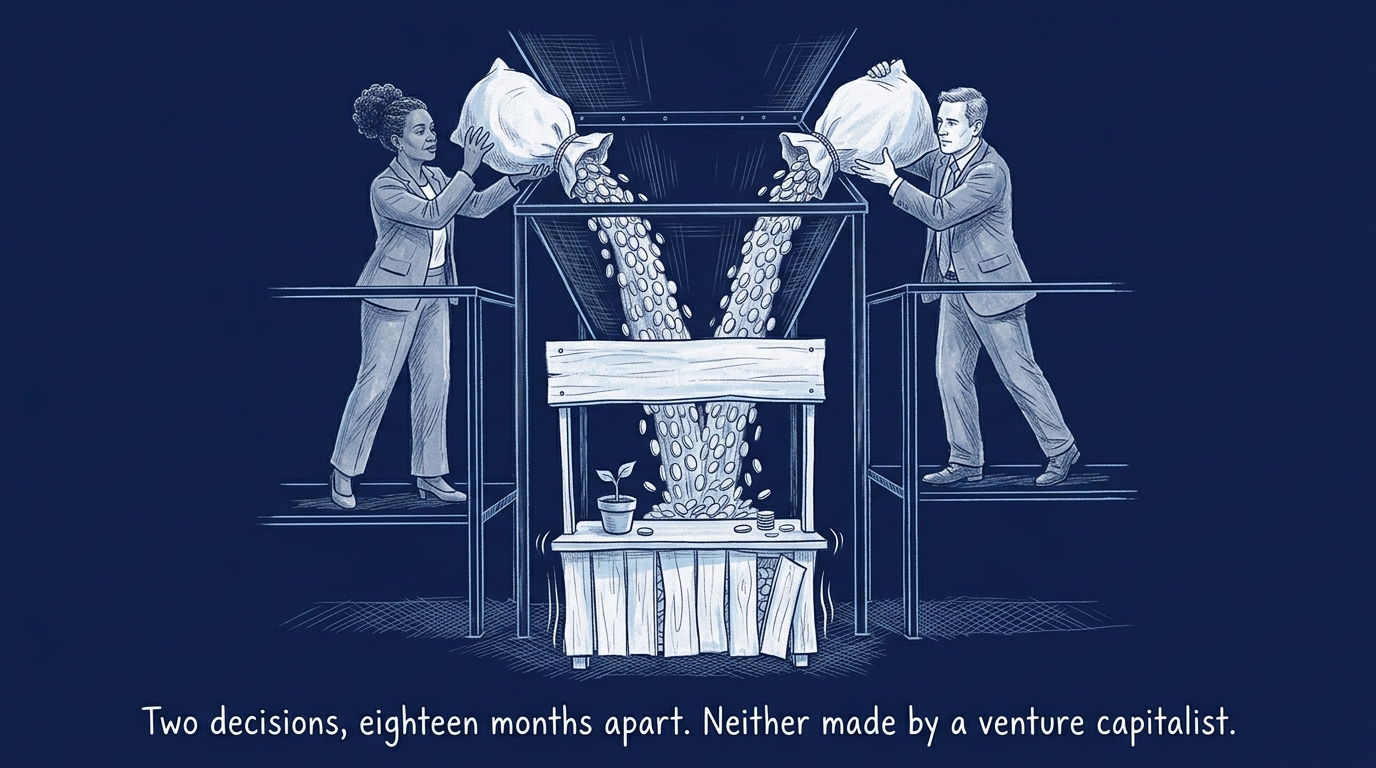 Image for &ldquo;Why venture capital wasn't always an industry&rdquo;